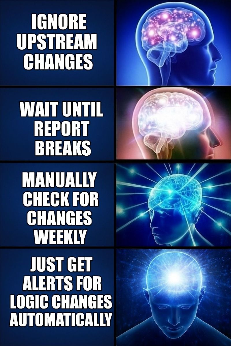 Realtime Upstream Change Alerts